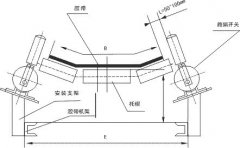ZGPP-12-30跑偏開關(guān)檢測器價(jià)格 ZGPP-12-30跑偏開關(guān)檢測器價(jià)格