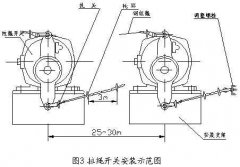 雙向拉繩開(kāi)關(guān)RLS-S2，RLS-Z1廠家直供